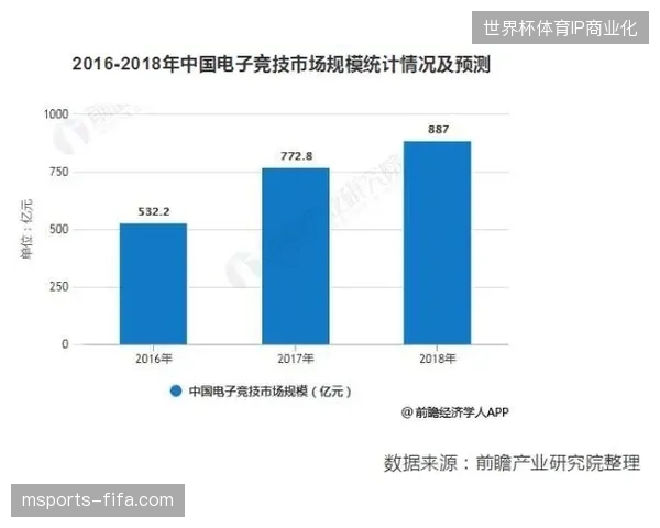 大型赛事周期内赞助商如何突破传统展陈的获客瓶颈 大型赛事周期内赞助商如何突破传统展陈的获客瓶颈